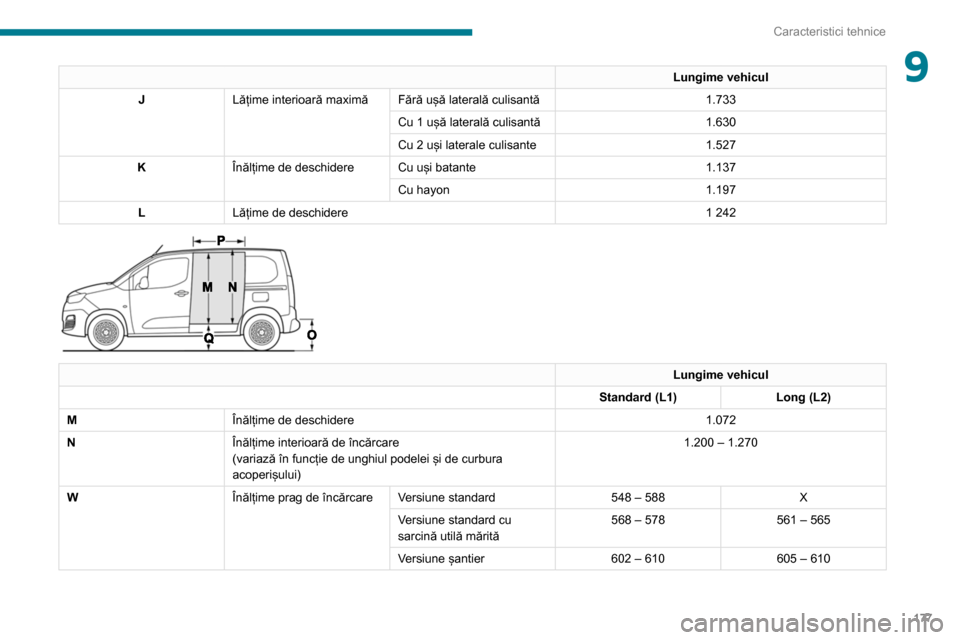 Peugeot Partner 2020 Manualul de utilizare (in Romanian) 177
Caracteristici tehnice
9Lungime vehicul
J Lățime interioară maximă Fără ușă laterală culisantă 1.733
Cu 1 ușă laterală culisantă 1.630
Cu 2 uși laterale culisante 1.527
K Înălțim Peugeot Partner 2020 Manualul de utilizare (in Romanian) 177
Caracteristici tehnice
9Lungime vehicul
J Lățime interioară maximă Fără ușă laterală culisantă 1.733
Cu 1 ușă laterală culisantă 1.630
Cu 2 uși laterale culisante 1.527
K Înălțim