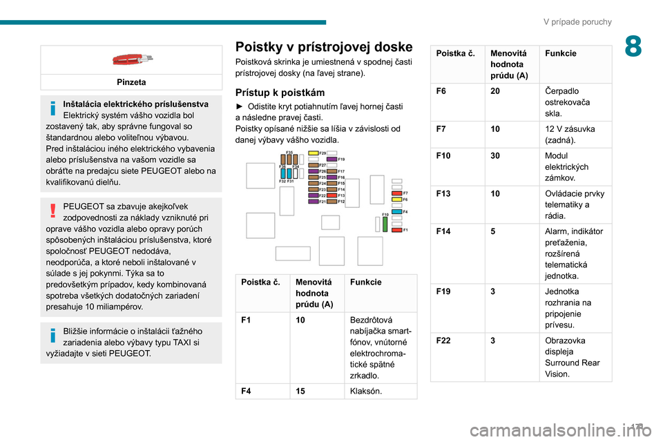 Peugeot Partner 2020  Užívateľská príručka (in Slovak) 171
V prípade poruchy
8 
 
Pinzeta
Inštalácia elektrického príslušenstva
Elektrický systém vášho vozidla bol 
zostavený tak, aby správne fungoval so 
štandardnou alebo voliteľnou výbavo