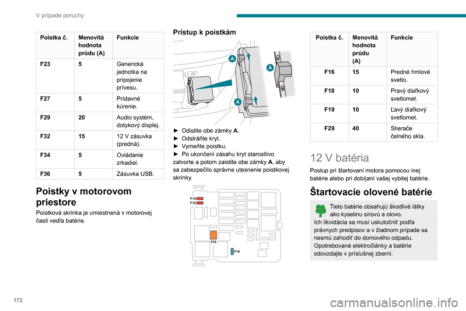 Peugeot Partner 2020  Užívateľská príručka (in Slovak) 172
V prípade poruchy
Poistka č. Menovitá hodnota 
prúdu (A)Funkcie
F23 5 Generická 
jednotka na 
pripojenie 
prívesu.
F27 5 Prídavné 
kúrenie.
F29 20 Audio systém, 
dotykový displej.
F32 1