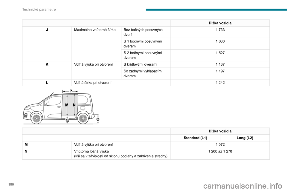 Peugeot Partner 2020  Užívateľská príručka (in Slovak) 180
Technické parametre
Dĺžka vozidla
J Maximálna vnútorná šírka Bez bočných posuvných 
dverí 1
  733
S 1
 
bočnými posuvnými 
dverami 1
  630
S 2
 
bočnými posuvnými 
dverami 1
  52