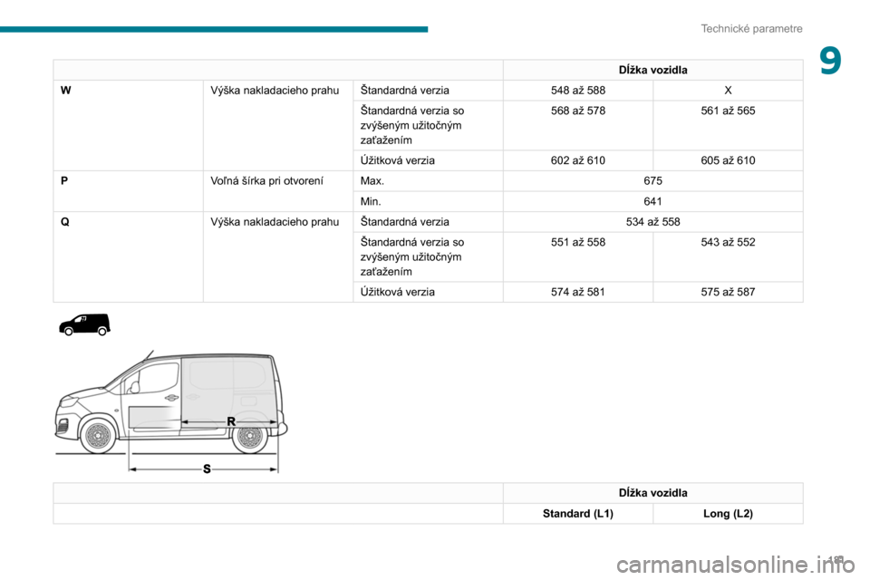Peugeot Partner 2020  Užívateľská príručka (in Slovak) 181
Technické parametre
9Dĺžka vozidla
W Výška nakladacieho prahu Štandardná verzia 548 až 588X
Štandardná verzia so 
zvýšeným užitočným 
zaťažením 568 až 578
561 až 565
Úžitkov