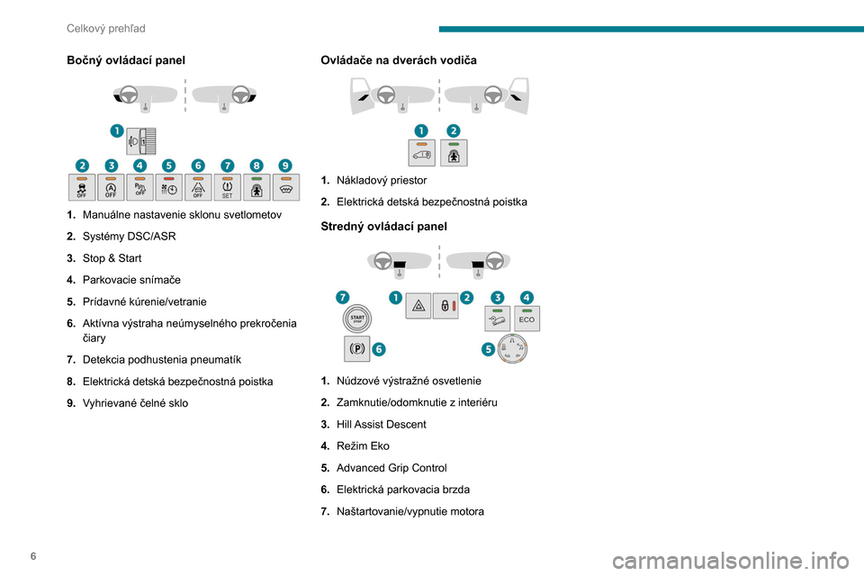 Peugeot Partner 2020  Užívateľská príručka (in Slovak) 6
Celkový prehľad
Bočný ovládací panel 
 
1.Manuálne nastavenie sklonu svetlometov
2. Systémy DSC/ASR
3. Stop & Start
4. Parkovacie snímače
5. Prídavné kúrenie/vetranie
6. Aktívna výstr