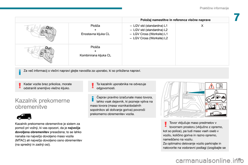 Peugeot Partner 2020 Priročnik za lastnika (in Slovenian) 139
Praktične informacije
7Položaj namestitve in referenca vlečne naprave
Plošča+
Enostavna kljuka CL –
LGV std (standardna) L1
– LGV std (standardna) L2
–
LGV Cross (W
orksite) L1
Peugeot Partner 2020 Priročnik za lastnika (in Slovenian) 139
Praktične informacije
7Položaj namestitve in referenca vlečne naprave
Plošča+
Enostavna kljuka CL –
LGV std (standardna) L1
– LGV std (standardna) L2
–
LGV Cross (W
orksite) L1