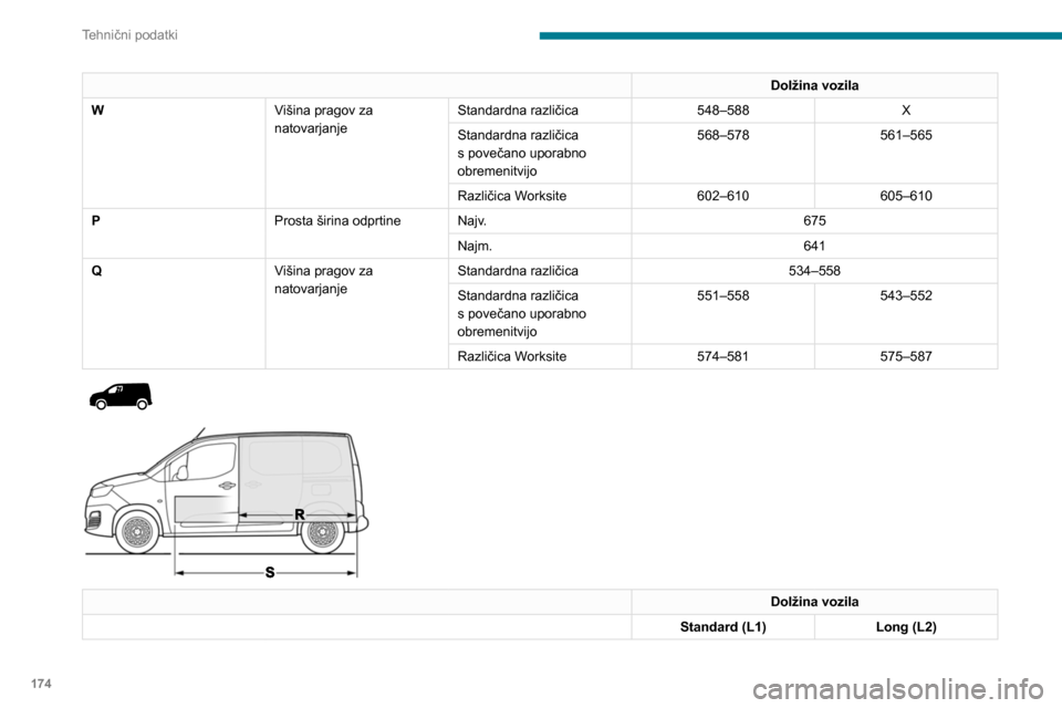 Peugeot Partner 2020 Priročnik za lastnika (in Slovenian) 174
Tehnični podatki
Značilnosti motorjev in
vlečne obremenitve
Motorji
Tehnični podatki motorja so navedeni
na prometnem dovoljenju in v prodajni
dokumentaciji.
Največja moč motorja ustreza Peugeot Partner 2020 Priročnik za lastnika (in Slovenian) 174
Tehnični podatki
Značilnosti motorjev in
vlečne obremenitve
Motorji
Tehnični podatki motorja so navedeni
na prometnem dovoljenju in v prodajni
dokumentaciji.
Največja moč motorja ustreza