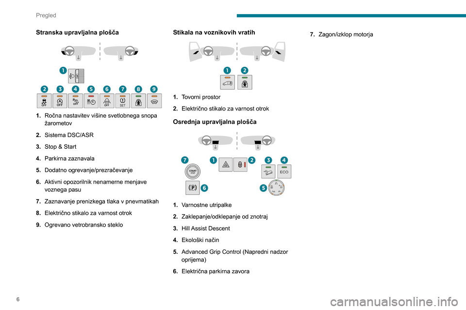 Peugeot Partner 2020  Priročnik za lastnika (in Slovenian) 6
Pregled
Stranska upravljalna plošča 
 
1.Ročna nastavitev višine svetlobnega snopa 
žarometov
2. Sistema DSC/ASR
3. Stop & Start
4. Parkirna zaznavala
5. Dodatno ogrevanje/prezračevanje
6. Akt