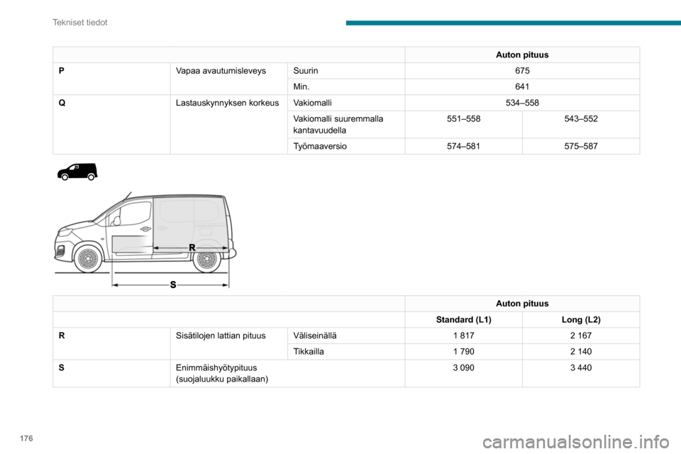 Peugeot Partner 2020 Omistajan käsikirja (in Finnish) 176
Tekniset tiedot
Moottoreiden
tekniset tiedot ja
perävaunukuormat
Moottorit
Autosi moottorin tekniset tiedot on merkitty
rekisteriotteeseen. Ne mainitaan myös
myyntiesitteissä.
Suurin teho v Peugeot Partner 2020 Omistajan käsikirja (in Finnish) 176
Tekniset tiedot
Moottoreiden
tekniset tiedot ja
perävaunukuormat
Moottorit
Autosi moottorin tekniset tiedot on merkitty
rekisteriotteeseen. Ne mainitaan myös
myyntiesitteissä.
Suurin teho v