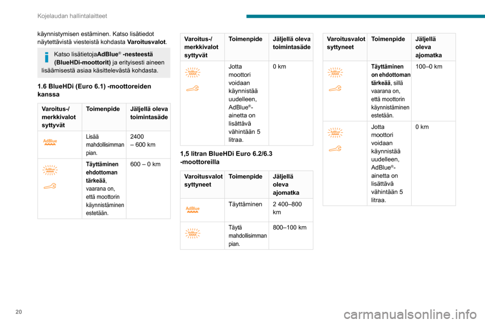 Peugeot Partner 2020  Omistajan käsikirja (in Finnish) 20
Kojelaudan hallintalaitteet
käynnistymisen estäminen. Katso lisätiedot 
näytettävistä viesteistä kohdasta Varoitusvalot.
Katso lisätietojaAdBlue® -nesteestä 
(BlueHDi-moottorit) ja erityi