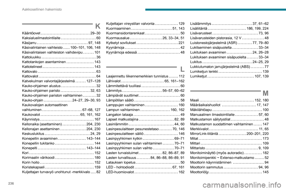 Peugeot Partner 2020 Omistajan käsikirja (in Finnish) 236
Aakkosellinen hakemisto
K
Kääntöovet 29–30
Kaksialueilmastointilaite
60
Käsijarru
97, 148
Käsivalintainen vaihteisto
100–101, 106, 148
Käsivalintaisen vaihteiston Peugeot Partner 2020 Omistajan käsikirja (in Finnish) 236
Aakkosellinen hakemisto
K
Kääntöovet 29–30
Kaksialueilmastointilaite
60
Käsijarru
97, 148
Käsivalintainen vaihteisto
100–101, 106, 148
Käsivalintaisen vaihteiston