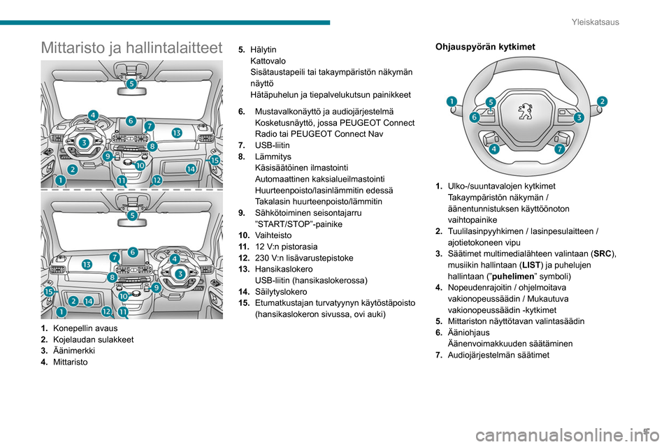 Peugeot Partner 2020  Omistajan käsikirja (in Finnish) 5
Yleiskatsaus
Mittaristo ja hallintalaitteet
1.Konepellin avaus
2. Kojelaudan sulakkeet
3. Äänimerkki
4. Mittaristo 5.
Hälytin
Kattovalo
Sisätaustapeili tai takaympäristön näkymän 
näyttö
H