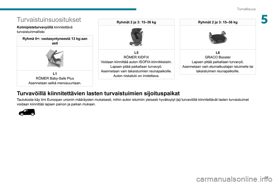 Peugeot Partner 2020 Omistajan käsikirja (in Finnish) 89
Turvallisuus
5Turvaistuinsuositukset
Kolmipisteturvavyöllä kiinnitettävä
turvaistuinmallisto
Ryhmä 0+: vastasyntyneestä 13 kg:aan asti
L1
RÖMER Baby-Safe Plus
Asennetaan selkä menosuun Peugeot Partner 2020 Omistajan käsikirja (in Finnish) 89
Turvallisuus
5Turvaistuinsuositukset
Kolmipisteturvavyöllä kiinnitettävä
turvaistuinmallisto
Ryhmä 0+: vastasyntyneestä 13 kg:aan asti
L1
RÖMER Baby-Safe Plus
Asennetaan selkä menosuun