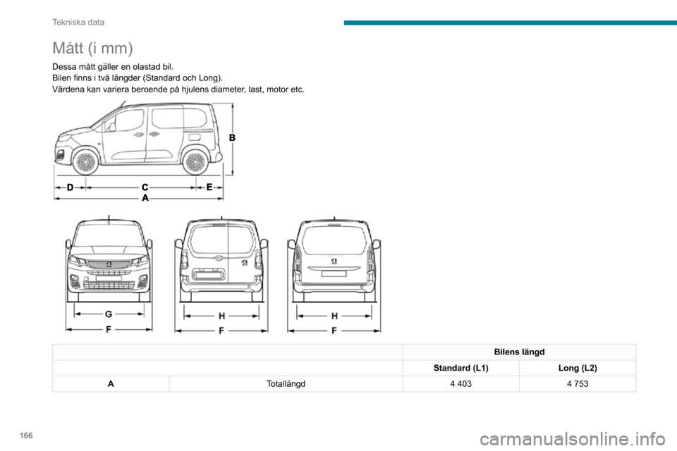 Peugeot Partner 2020 Ägarmanual (in Swedish) 166
Tekniska data
Mått (i mm)
Dessa mått gäller en olastad bil.Bilen finns i två längder (Standard och Long).Värdena kan variera beroende på hjulens diameter, last, motor etc.
Bilens län Peugeot Partner 2020 Ägarmanual (in Swedish) 166
Tekniska data
Mått (i mm)
Dessa mått gäller en olastad bil.Bilen finns i två längder (Standard och Long).Värdena kan variera beroende på hjulens diameter, last, motor etc.
Bilens län