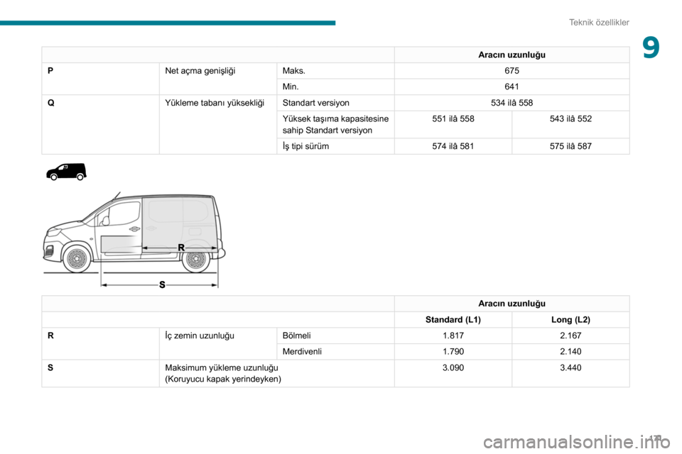 Peugeot Partner 2020 Kullanım Kılavuzu (in Turkish) 171
Teknik özellikler
9Aracın uzunluğu
P Net açma genişliğiMaks. 675
Min. 641
Q Yükleme tabanı yüksekliği Standart versiyon 534 ilâ 558
Yüksek taşıma kapasitesine
sahip Standart versiyo Peugeot Partner 2020 Kullanım Kılavuzu (in Turkish) 171
Teknik özellikler
9Aracın uzunluğu
P Net açma genişliğiMaks. 675
Min. 641
Q Yükleme tabanı yüksekliği Standart versiyon 534 ilâ 558
Yüksek taşıma kapasitesine
sahip Standart versiyo