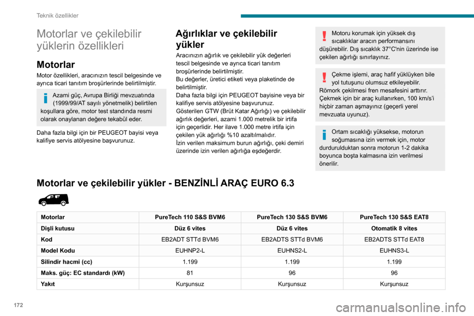 Peugeot Partner 2020 Kullanım Kılavuzu (in Turkish) 172
Teknik özellikler
Motorlar ve çekilebilir
yüklerin özellikleri
Motorlar
Motor özellikleri, aracınızın tescil belgesinde ve
ayrıca ticari tanıtım broşürlerinde belirtilmiştir.
Azami Peugeot Partner 2020 Kullanım Kılavuzu (in Turkish) 172
Teknik özellikler
Motorlar ve çekilebilir
yüklerin özellikleri
Motorlar
Motor özellikleri, aracınızın tescil belgesinde ve
ayrıca ticari tanıtım broşürlerinde belirtilmiştir.
Azami