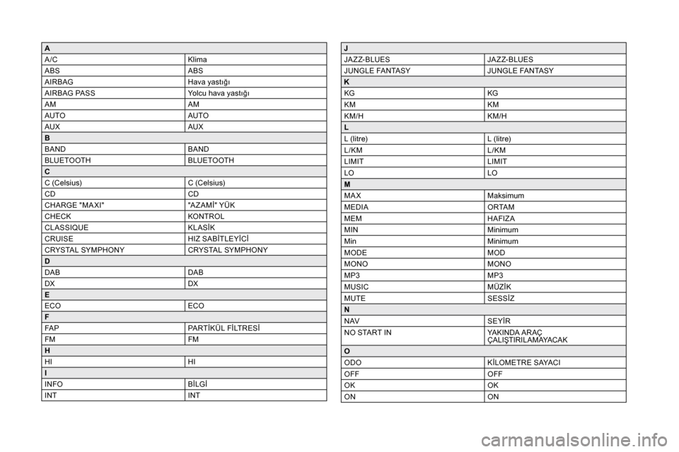 Peugeot Partner 2020 Kullanım Kılavuzu (in Turkish) A
A /CKlima
ABS ABS
AIRBAG Hava yastığı
AIRBAG PASS Yolcu hava yastığı
AM AM
AUTO AUTO
AUX AUX
B
BAND BAND
BLUETOOTH BLUETOOTH
C
C (Celsius) C (Celsius)
CD CD
CHARGE "MA XI" "A Z AMİ" YÜK
CHEC Peugeot Partner 2020 Kullanım Kılavuzu (in Turkish) A
A /CKlima
ABS ABS
AIRBAG Hava yastığı
AIRBAG PASS Yolcu hava yastığı
AM AM
AUTO AUTO
AUX AUX
B
BAND BAND
BLUETOOTH BLUETOOTH
C
C (Celsius) C (Celsius)
CD CD
CHARGE "MA XI" "A Z AMİ" YÜK
CHEC