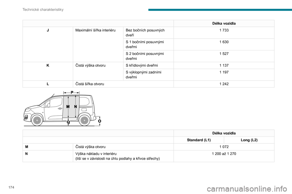 Peugeot Partner 2020  Návod k obsluze (in Czech) 174
Technické charakteristiky
Délka vozidla
J Maximální šířka interiéru Bez bočních posuvných 
dveří 1
  733
S 1 bočními posuvnými 
dveřmi 1
  630
S 2 bočními posuvnými 
dveřmi 1
