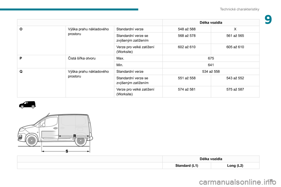 Peugeot Partner 2020  Návod k obsluze (in Czech) 175
Technické charakteristiky
9Délka vozidla
O Výška prahu nákladového 
prostoruStandardní verze
548 až 588X
Standardní verze se 
zvýšeným zatížením 568 až 578
561 až 565
Verze pro ve