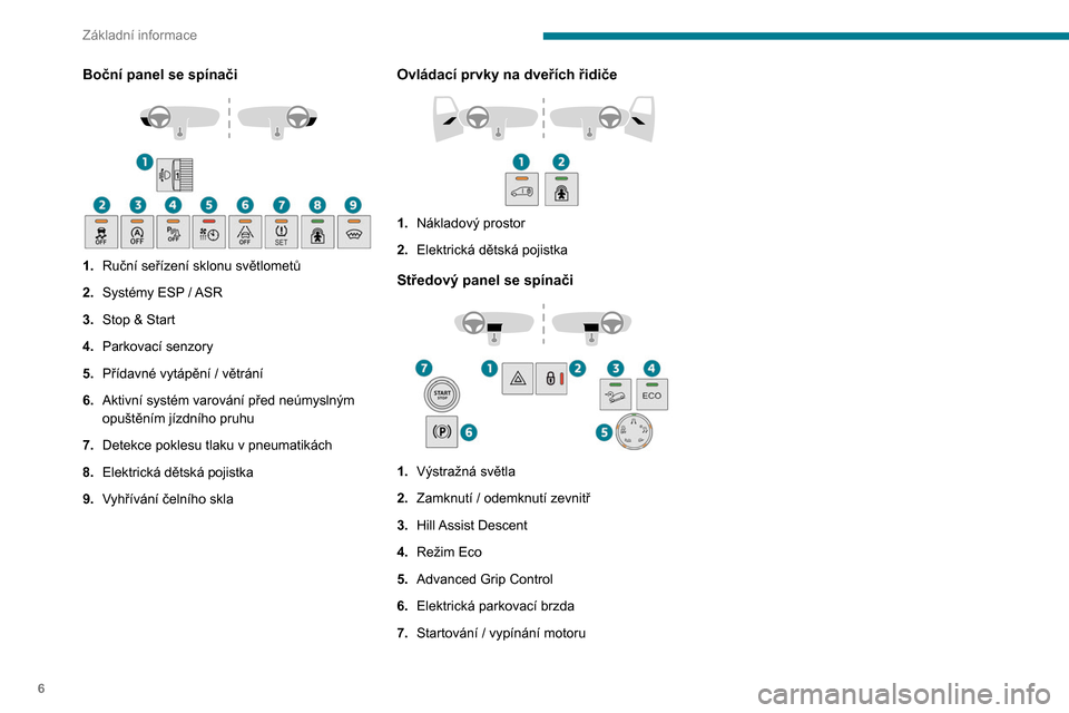 Peugeot Partner 2020  Návod k obsluze (in Czech) 6
Základní informace
Boční panel se spínači 
 
1.Ruční seřízení sklonu světlometů
2. Systémy ESP / ASR
3. Stop & Start
4. Parkovací senzory
5. Přídavné vytápění / větrání
6. Ak