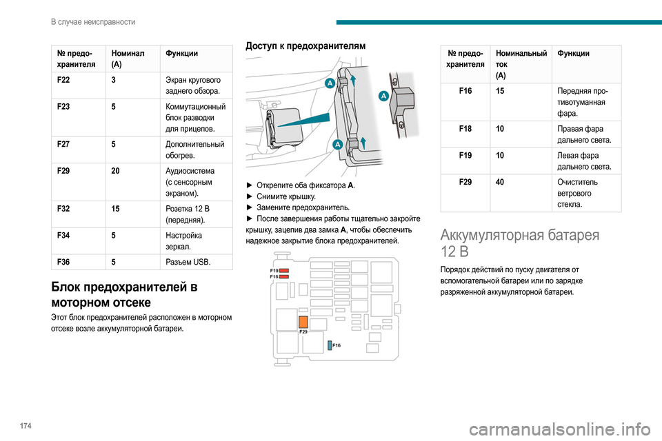 Peugeot Partner 2020 Инструкция по эксплуатации (in Russian) 174
В случае неисправности
№ предо-
хранителяНоминал
(A)Функции
F22 3Экран кругового
заднего обзора.
F23 5Коммута Peugeot Partner 2020 Инструкция по эксплуатации (in Russian) 174
В случае неисправности
№ предо-
хранителяНоминал
(A)Функции
F22 3Экран кругового
заднего обзора.
F23 5Коммута