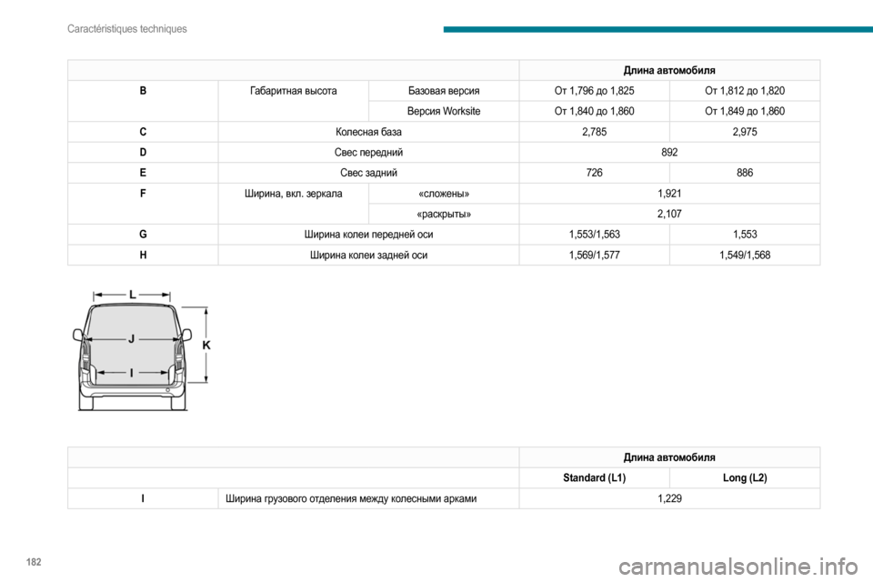 Peugeot Partner 2020 Инструкция по эксплуатации (in Russian) 182
Caractéristiques techniques
Длина автомобиля
B Габаритная высота Базовая версияОт 1,796 до 1,825 От 1,812 до 1,820
Версия Worksite От 1 Peugeot Partner 2020 Инструкция по эксплуатации (in Russian) 182
Caractéristiques techniques
Длина автомобиля
B Габаритная высота Базовая версияОт 1,796 до 1,825 От 1,812 до 1,820
Версия Worksite От 1