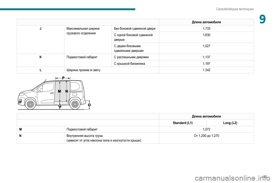 Peugeot Partner 2020 Инструкция по эксплуатации (in Russian) 183
Caractéristiques techniques
9Длина автомобиля
J Максимальная ширина
грузового отделения Без боковой сдвижной двери
1,733 Peugeot Partner 2020 Инструкция по эксплуатации (in Russian) 183
Caractéristiques techniques
9Длина автомобиля
J Максимальная ширина
грузового отделения Без боковой сдвижной двери
1,733