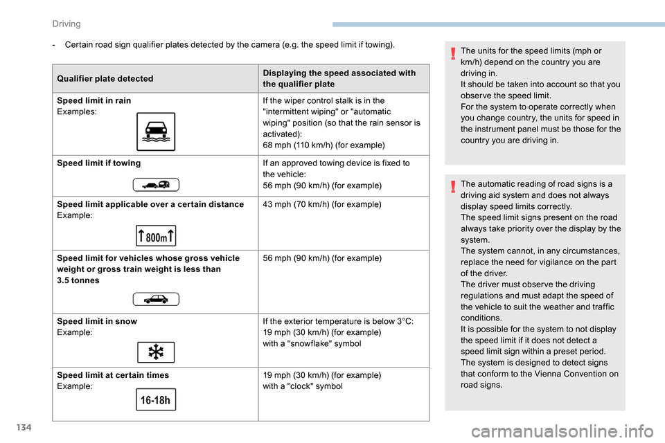 Peugeot Partner 2019  Owners Manual 134
- Certain road sign qualifier plates detected by the camera (e.g. the speed limit if towing).Qualifier plate detected Displaying the speed associated with 
the qualifier plate
Speed limit in rain
