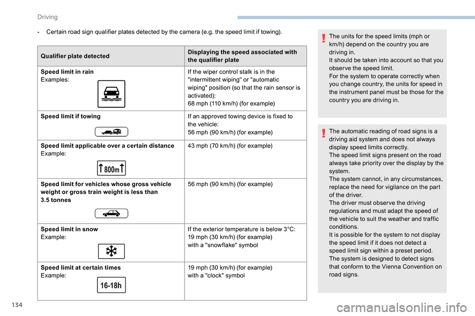 Peugeot Partner 2019 Owners Manual 134
- Certain road sign qualifier plates detected by the camera (e.g. the speed limit if towing).Qualifier plate detected Displaying the speed associated with
the qualifier plate
Speed limit in rain
Peugeot Partner 2019 Owners Manual 134
- Certain road sign qualifier plates detected by the camera (e.g. the speed limit if towing).Qualifier plate detected Displaying the speed associated with
the qualifier plate
Speed limit in rain