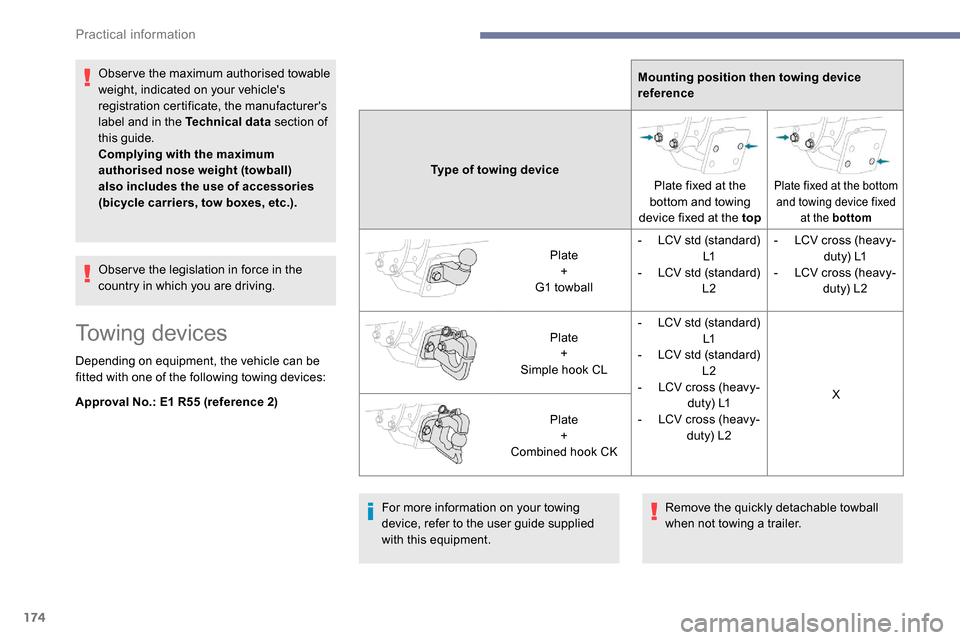 Peugeot Partner 2019  Owners Manual 174
Obser ve the maximum authorised towable 
weight, indicated on your vehicles 
registration certificate, the manufacturers 
label and in the Technical data section of 
this guide.
Complying with t