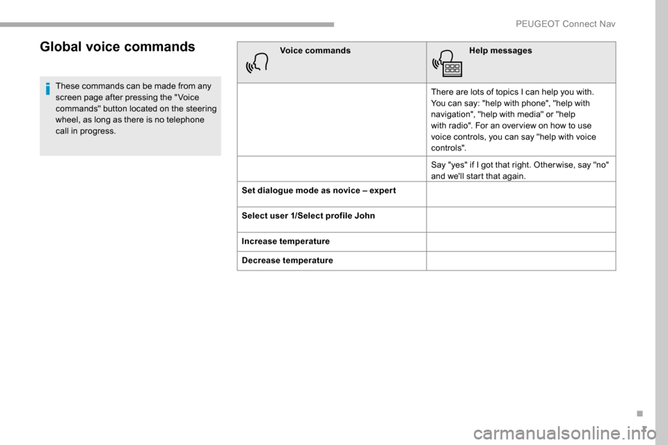 Peugeot Partner 2019 Owners Manual 7
Global voice commands
These commands can be made from any
screen page after pressing the " Voice
commands" button located on the steering
wheel, as long as there is no telephone
call in progress Peugeot Partner 2019 Owners Manual 7
Global voice commands
These commands can be made from any
screen page after pressing the " Voice
commands" button located on the steering
wheel, as long as there is no telephone
call in progress