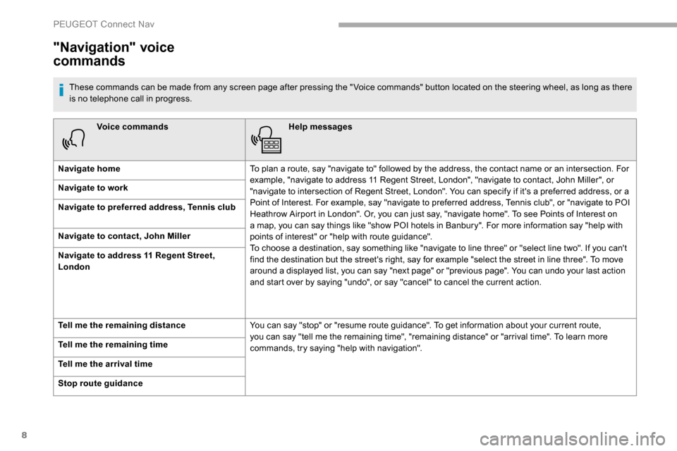 Peugeot Partner 2019  Owners Manual 8
Voice commandsHelp messages
Navigate home To plan a route, say "navigate to" followed by the address, the contact name or an intersection. For 
example, "navigate to address 11 Regent Street, London