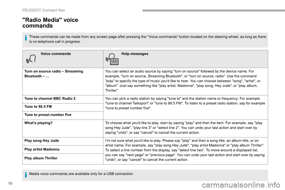 Peugeot Partner 2019 Owners Manual 10
Voice commandsHelp messages
Turn on source radio – Streaming
Bluetooth – … You can select an audio source by saying "turn on source" followed by the device name. For
example, "turn on sourc Peugeot Partner 2019 Owners Manual 10
Voice commandsHelp messages
Turn on source radio – Streaming
Bluetooth – … You can select an audio source by saying "turn on source" followed by the device name. For
example, "turn on sourc