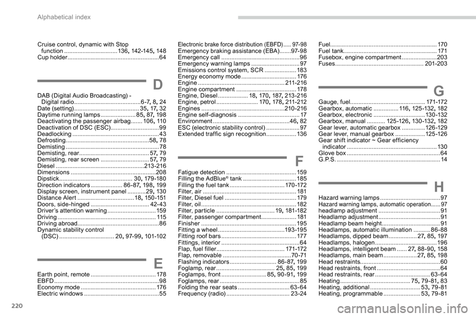 Peugeot Partner 2019  Owners Manual 220
Cruise control, dynamic with Stop function  ................................ 13 6, 142-145 , 148
Cup holder
  ....................................................... 64
DDAB (Digital Audio Broadca