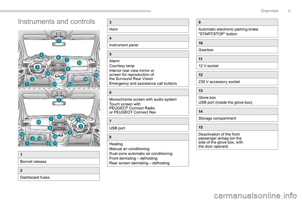 Peugeot Partner 2019  Owners Manual 5
Instruments and controls3
Horn
4
Instrument panel
5
Alarm
Courtesy lamp
Interior rear view mirror or 
screen for reproduction of 
the Surround Rear Vision
Emergency and assistance call buttons
6
Mon