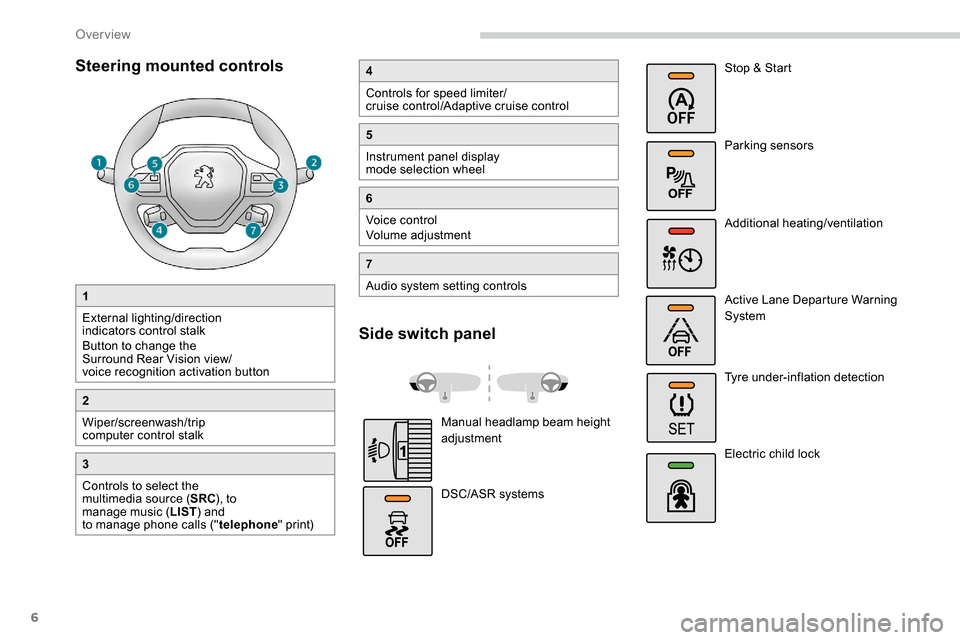 Peugeot Partner 2019 Owners Manual 6
Steering mounted controls
1
External lighting/direction
indicators control stalk
Button to change the
Surround Rear Vision view/
voice recognition activation button
2
Wiper/screenwash/trip
comput Peugeot Partner 2019 Owners Manual 6
Steering mounted controls
1
External lighting/direction
indicators control stalk
Button to change the
Surround Rear Vision view/
voice recognition activation button
2
Wiper/screenwash/trip
comput
