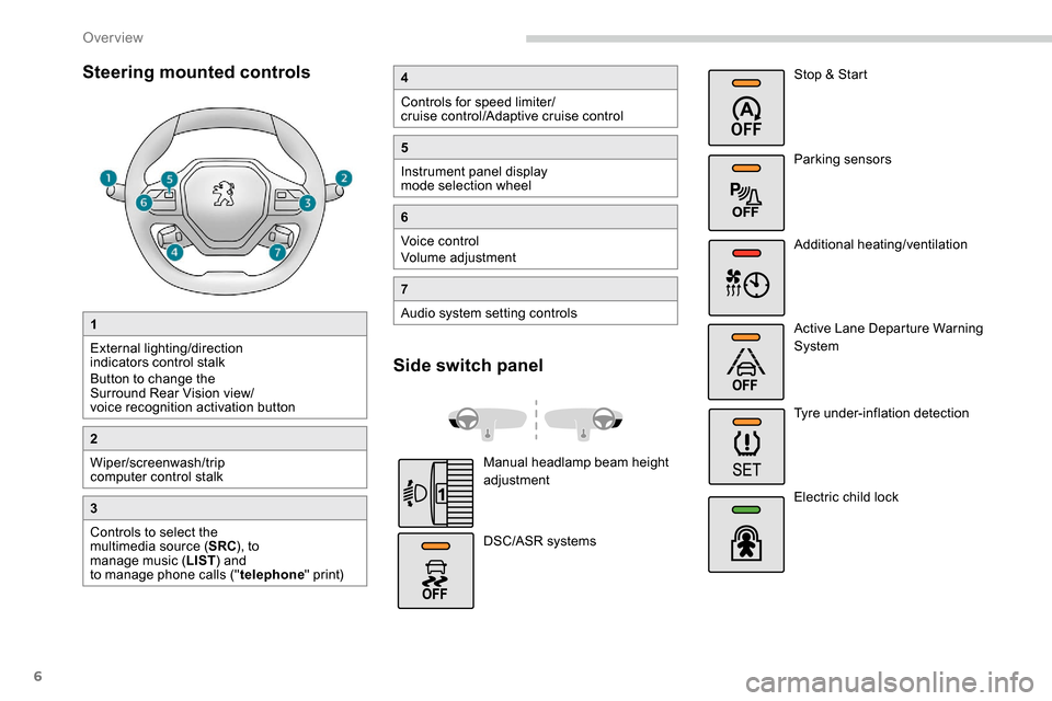 Peugeot Partner 2019  Owners Manual 6
Steering mounted controls
1
External lighting/direction 
indicators control stalk
Button to change the 
Surround Rear Vision view/
voice recognition activation button
2
Wiper/screenwash/trip 
comput