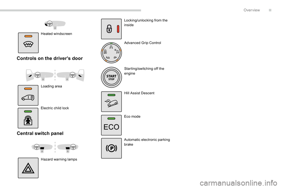 Peugeot Partner 2019  Owners Manual 7
Central switch panel
Hazard warning lampsLocking/unlocking from the 
inside
Advanced Grip Control
Starting/switching off the 
engine
Hill Assist Descent
Eco mode
Automatic electronic parking 
brake
