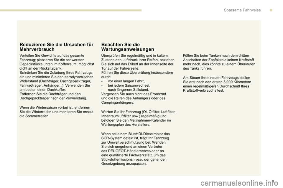 Peugeot Partner 2019 Betriebsanleitung (in German) 9
Reduzieren Sie die Ursachen für
Mehrverbrauch
Verteilen Sie Gewichte auf das gesamte
Fahrzeug; platzieren Sie die schwersten
Gepäckstücke unten im Kofferraum, möglichst
dicht an der Rücksit Peugeot Partner 2019 Betriebsanleitung (in German) 9
Reduzieren Sie die Ursachen für
Mehrverbrauch
Verteilen Sie Gewichte auf das gesamte
Fahrzeug; platzieren Sie die schwersten
Gepäckstücke unten im Kofferraum, möglichst
dicht an der Rücksit