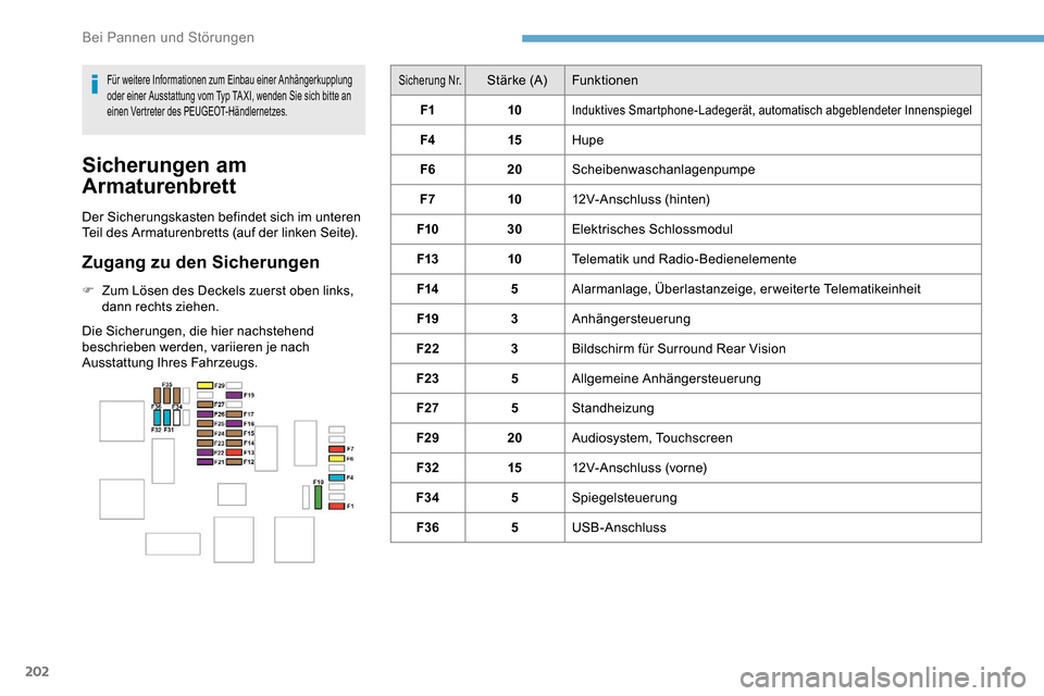 Peugeot Partner 2019  Betriebsanleitung (in German) 202
Sicherung Nr.Stärke (A)Funktionen
F1 10
Induktives Smartphone-Ladegerät, automatisch abgeblendeter Innenspiegel
F4 15Hupe
F6 20Scheibenwaschanlagenpumpe
F7 1012V-Anschluss (hinten)
F10 30Elektri