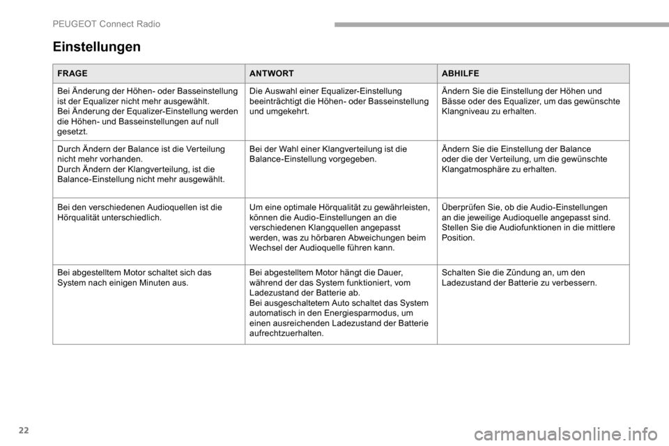 Peugeot Partner 2019  Betriebsanleitung (in German) 22
Einstellungen
FR AGEANTWORTABHILFE
Bei Änderung der Höhen- oder Basseinstellung 
ist der Equalizer nicht mehr ausgewählt.
Bei Änderung der Equalizer-Einstellung werden 
die Höhen- und Basseins