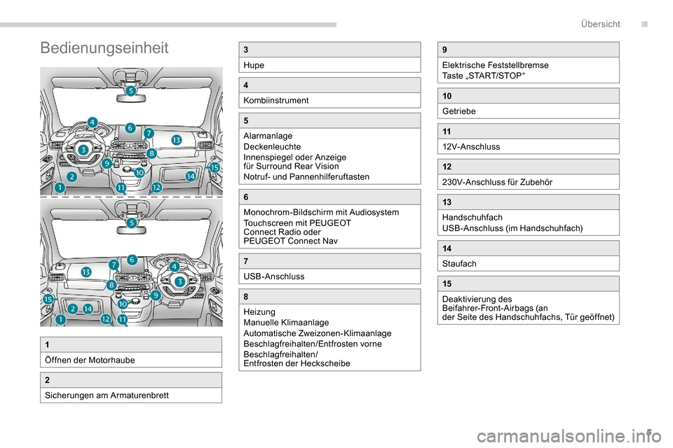 Peugeot Partner 2019  Betriebsanleitung (in German) 5
Bedienungseinheit3
Hupe
4
Kombiinstrument
5
Alarmanlage
Deckenleuchte
Innenspiegel oder Anzeige 
für Surround Rear Vision
Notruf- und Pannenhilferuftasten
6
Monochrom-Bildschirm mit Audiosystem
Tou
