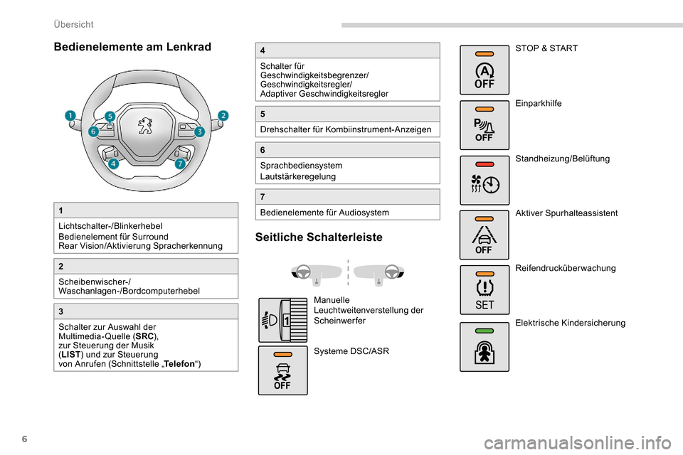 Peugeot Partner 2019 Betriebsanleitung (in German) 6
Bedienelemente am Lenkrad
1
Lichtschalter-/Blinkerhebel
Bedienelement für Surround
Rear Vision/Aktivierung Spracherkennung
2
Scheibenwischer-/
Waschanlagen-/Bordcomputerhebel
3
Schalter zur Auswah Peugeot Partner 2019 Betriebsanleitung (in German) 6
Bedienelemente am Lenkrad
1
Lichtschalter-/Blinkerhebel
Bedienelement für Surround
Rear Vision/Aktivierung Spracherkennung
2
Scheibenwischer-/
Waschanlagen-/Bordcomputerhebel
3
Schalter zur Auswah