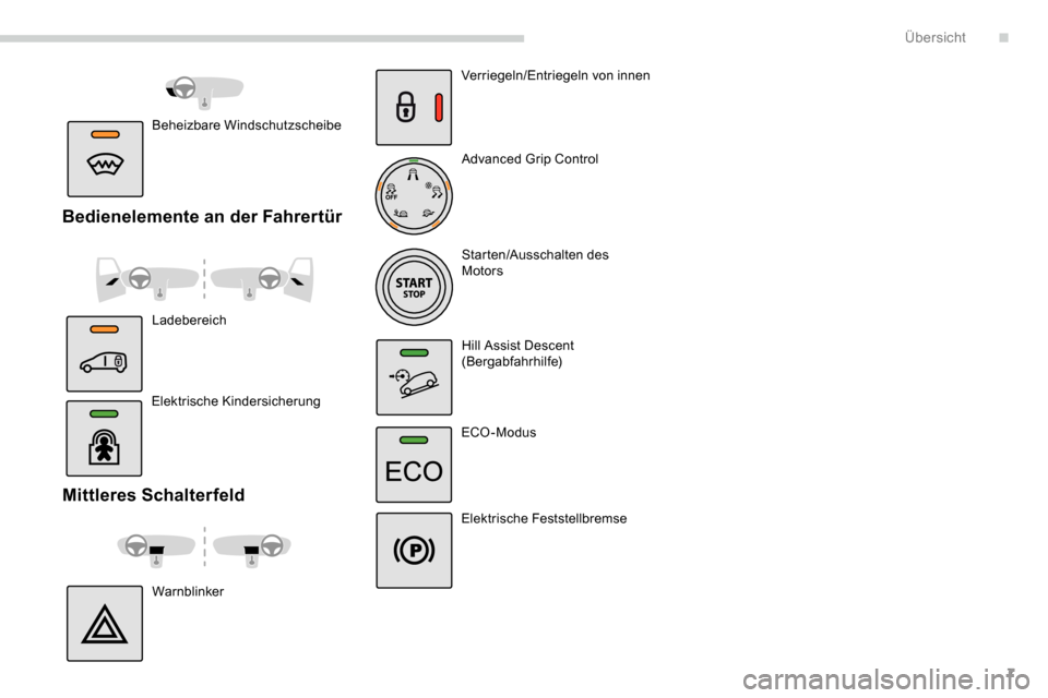 Peugeot Partner 2019  Betriebsanleitung (in German) 7
Mittleres Schalterfeld
WarnblinkerVerriegeln/Entriegeln von innen
Advanced Grip Control
Starten/Ausschalten des 
Motors
Hill Assist Descent 
(Bergabfahrhilfe)
ECO -Modus
Elektrische Feststellbremse
