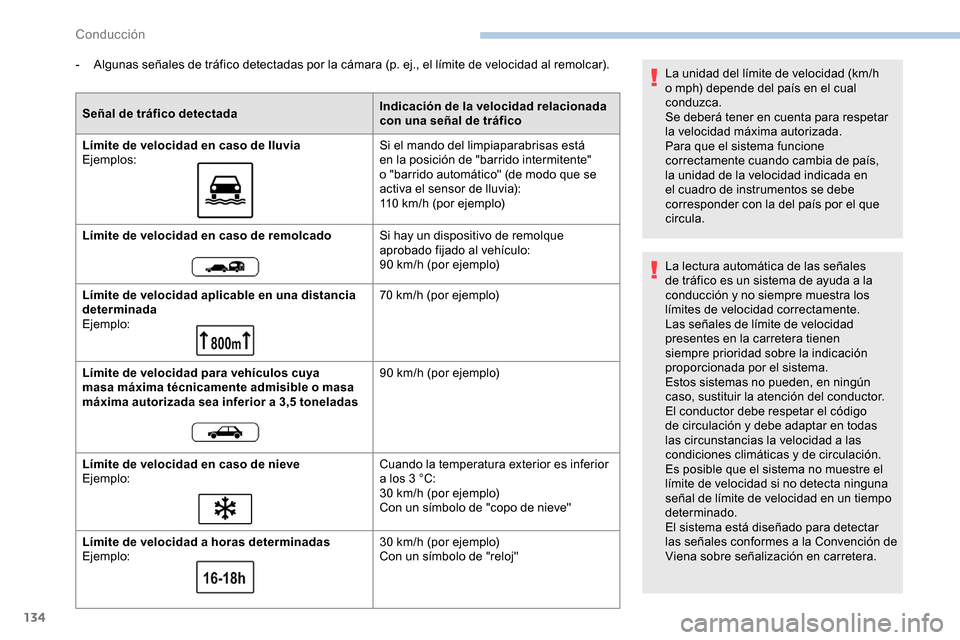 Peugeot Partner 2019  Manual del propietario (in Spanish) 134
- Algunas señales de tráfico detectadas por la cámara (p.  ej., el límite de velocidad al remolcar).
Señal de tráfico detectada Indicación de la velocidad relacionada 
con una señal de tr�