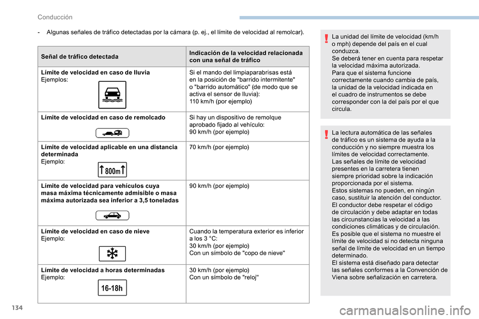 Peugeot Partner 2019 Manual del propietario (in Spanish) 134
- Algunas señales de tráfico detectadas por la cámara (p. ej., el límite de velocidad al remolcar).
Señal de tráfico detectada Indicación de la velocidad relacionada
con una señal de tr Peugeot Partner 2019 Manual del propietario (in Spanish) 134
- Algunas señales de tráfico detectadas por la cámara (p. ej., el límite de velocidad al remolcar).
Señal de tráfico detectada Indicación de la velocidad relacionada
con una señal de tr
