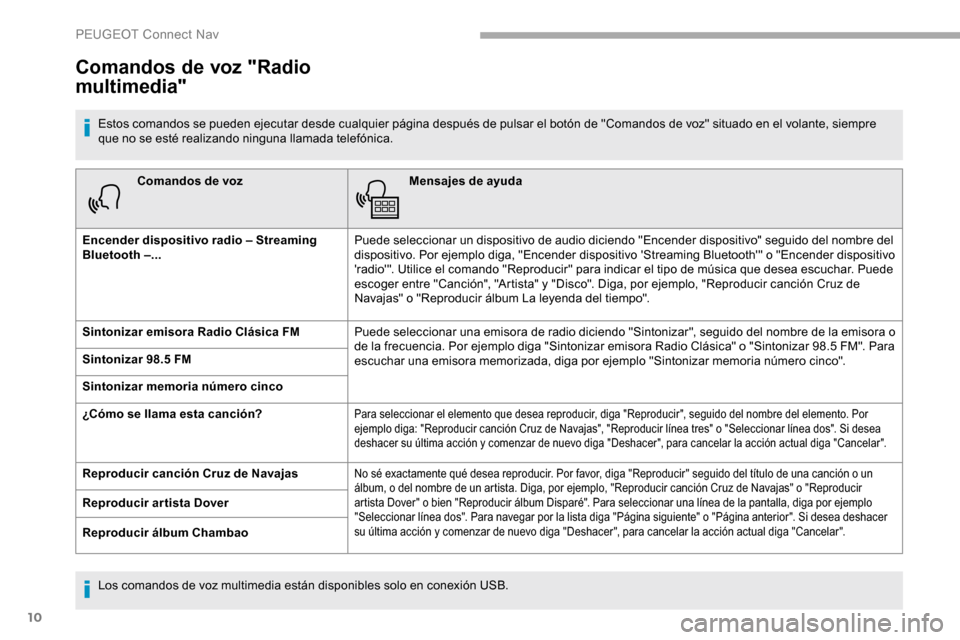 Peugeot Partner 2019 Manual del propietario (in Spanish) 10
Comandos de vozMensajes de ayuda
Encender dispositivo radio – Streaming
Bluetooth –... Puede seleccionar un dispositivo de audio diciendo "Encender dispositivo" seguido del nombre del
disposi Peugeot Partner 2019 Manual del propietario (in Spanish) 10
Comandos de vozMensajes de ayuda
Encender dispositivo radio – Streaming
Bluetooth –... Puede seleccionar un dispositivo de audio diciendo "Encender dispositivo" seguido del nombre del
disposi