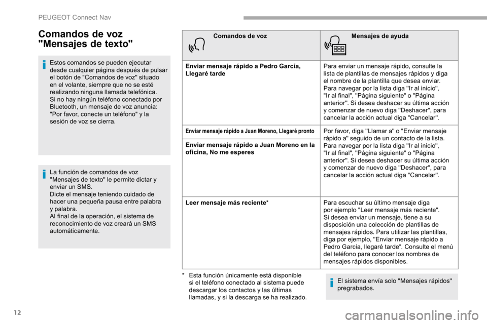 Peugeot Partner 2019 Manual del propietario (in Spanish) 12
Comandos de voz
"Mensajes de texto"
Estos comandos se pueden ejecutar
desde cualquier página después de pulsar
el botón de "Comandos de voz" situado
en el volante, siempre que no se esté
r Peugeot Partner 2019 Manual del propietario (in Spanish) 12
Comandos de voz
"Mensajes de texto"
Estos comandos se pueden ejecutar
desde cualquier página después de pulsar
el botón de "Comandos de voz" situado
en el volante, siempre que no se esté
r