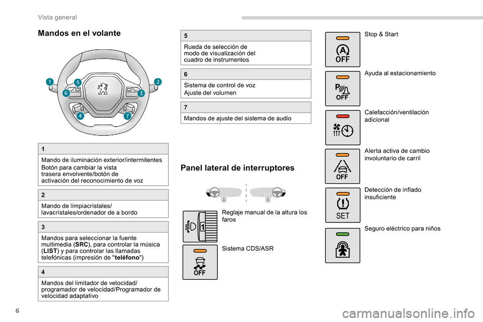 Peugeot Partner 2019  Manual del propietario (in Spanish) 6
Mandos en el volante
1
Mando de iluminación exterior/intermitentes
Botón para cambiar la vista 
trasera envolvente/botón de 
activación del reconocimiento de voz
2
Mando de limpiacristales/
lava