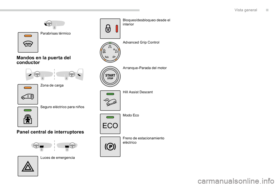 Peugeot Partner 2019  Manual del propietario (in Spanish) 7
Panel central de interruptores
Luces de emergenciaBloqueo/desbloqueo desde el 
interior
Advanced Grip Control
Arranque-Parada del motor
Hill Assist Descent
Modo Eco
Freno de estacionamiento 
eléctr