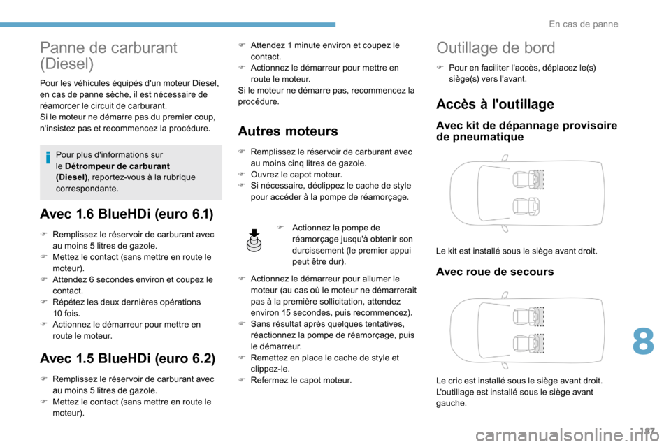 Peugeot Partner 2019 Manuel du propriétaire (in French) 187
Panne de carburant
(Diesel)
Pour les véhicules équipés dun moteur Diesel,
en cas de panne sèche, il est nécessaire de
réamorcer le circuit de carburant.
Si le moteur ne démarre pas du p Peugeot Partner 2019 Manuel du propriétaire (in French) 187
Panne de carburant
(Diesel)
Pour les véhicules équipés dun moteur Diesel,
en cas de panne sèche, il est nécessaire de
réamorcer le circuit de carburant.
Si le moteur ne démarre pas du p