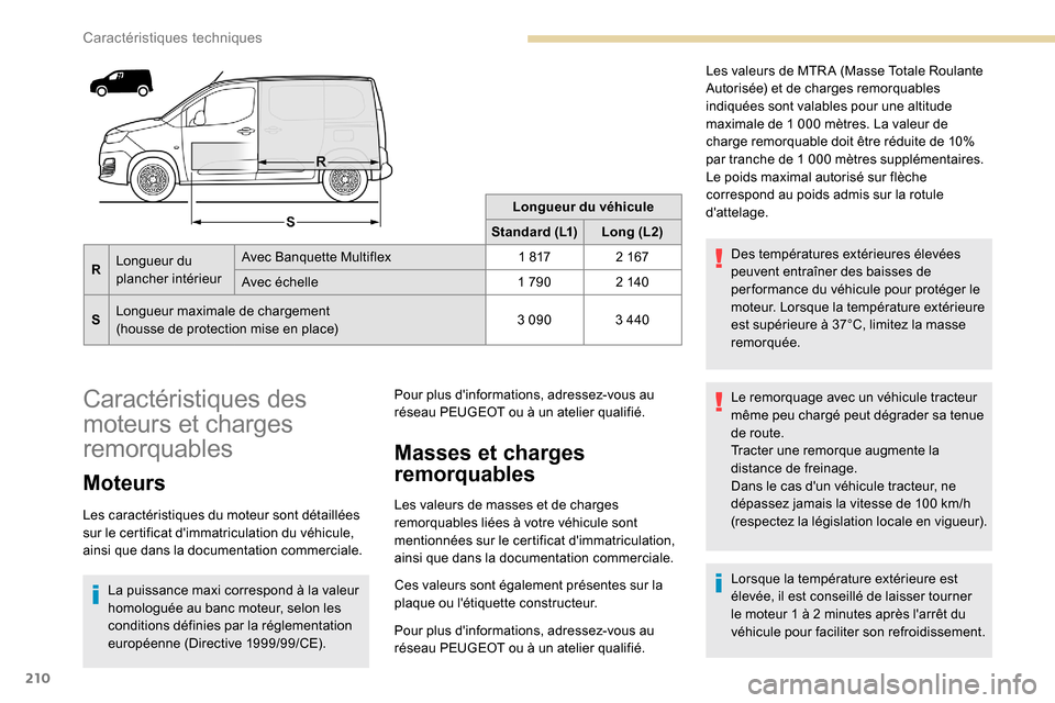 Peugeot Partner 2019 Manuel du propriétaire (in French) 210
Longueur du véhicule
Standard (L1) Long (L2)
R Longueur du
plancher intérieur Avec Banquette Multiflex
1
817 2
167
Avec échelle 1
790 2
140
S Longueur maximale de chargement
(housse Peugeot Partner 2019 Manuel du propriétaire (in French) 210
Longueur du véhicule
Standard (L1) Long (L2)
R Longueur du
plancher intérieur Avec Banquette Multiflex
1
817 2
167
Avec échelle 1
790 2
140
S Longueur maximale de chargement
(housse