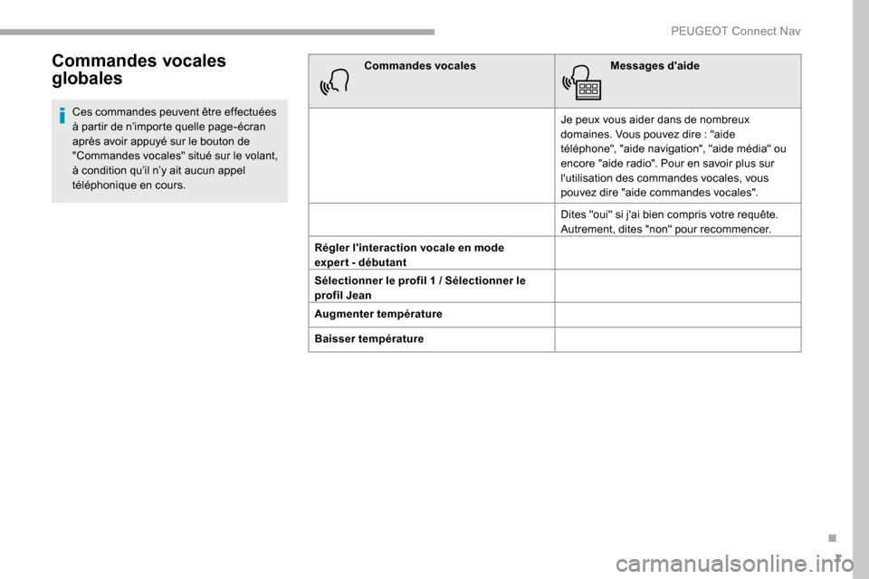 Peugeot Partner 2019  Manuel du propriétaire (in French) 7
Commandes vocales 
globales
Ces commandes peuvent être effectuées 
à partir de n’importe quelle page-écran 
après avoir appuyé sur le bouton de 
"Commandes vocales" situé sur le volant, 
à